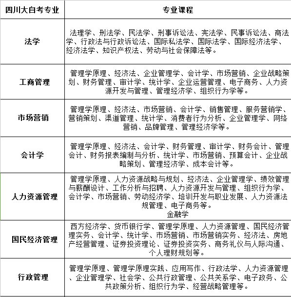 四川自考