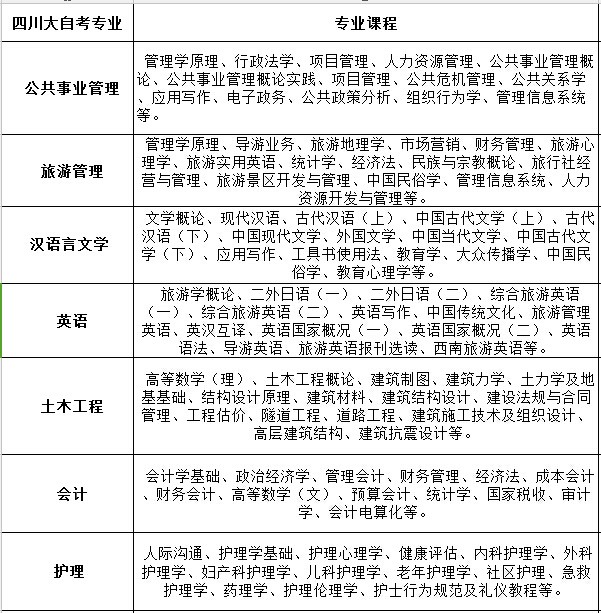 四川自考