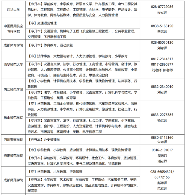 四川省高等教育招生考试委员会 四川省教育厅通告