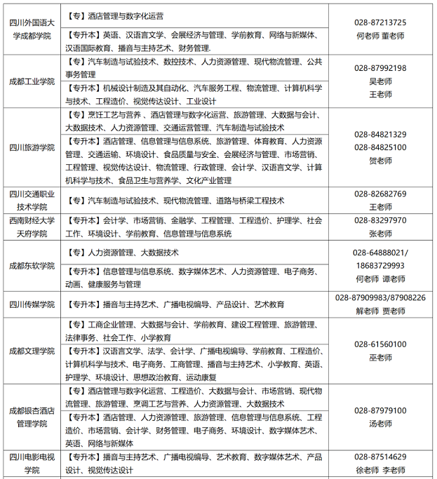 四川省高等教育招生考试委员会 四川省教育厅通告